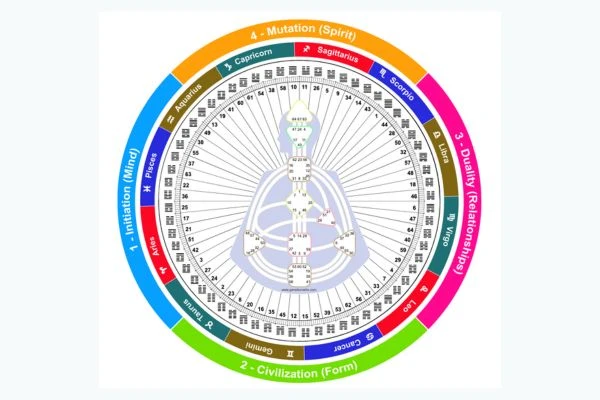 human design rave mandala Dein Blog für Human Design und Persönlichkeitsentwicklung