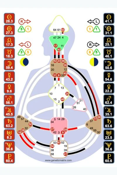 humandesign chart rave newyear Dein Blog für Human Design und Persönlichkeitsentwicklung